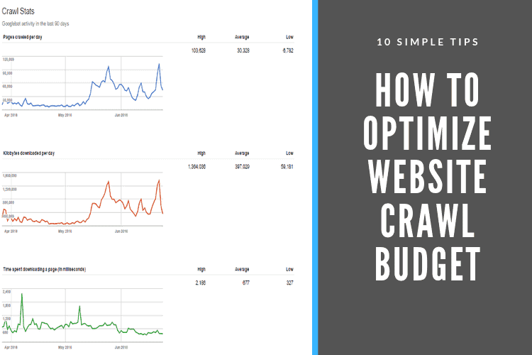 how to optimize website crawl budgets