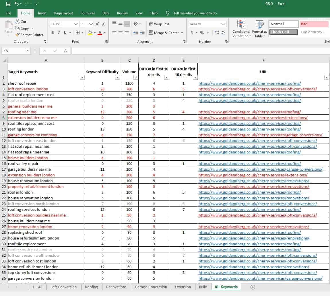 Extensive Keyword Research (Deep Analysis)