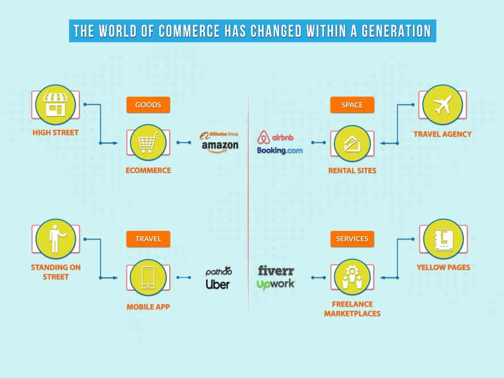 Business Transition Examples