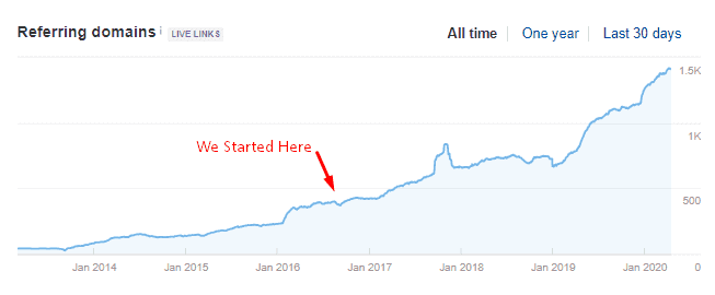 Refering Domain