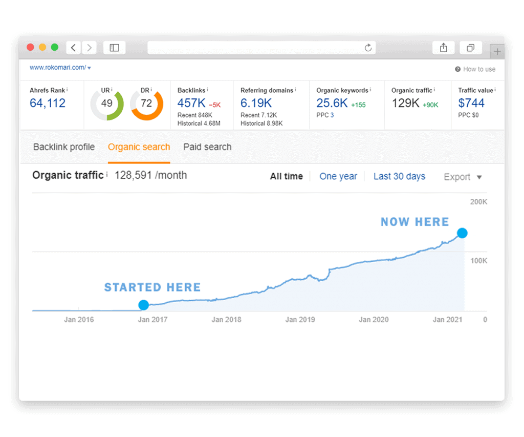 SEO Service - rokomari