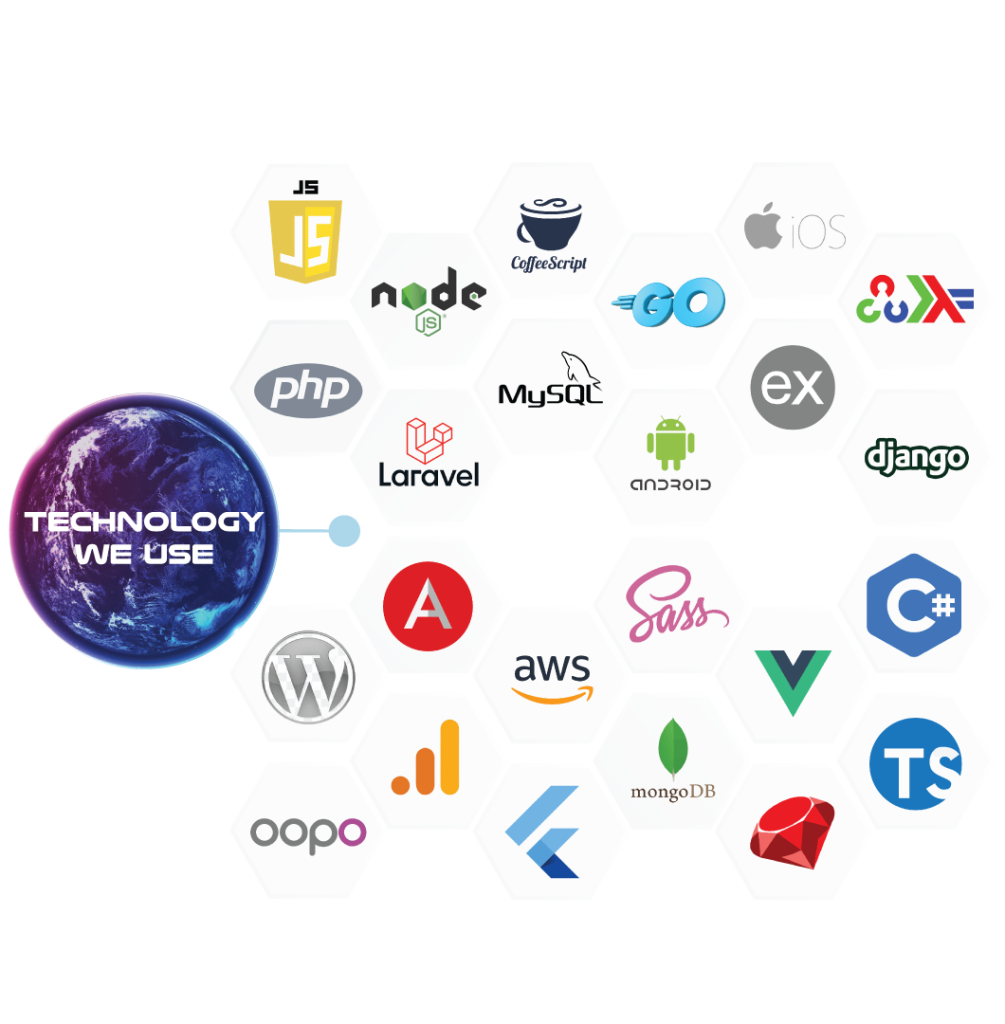 Software Development Technology