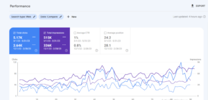 filladerm's growth on GSC