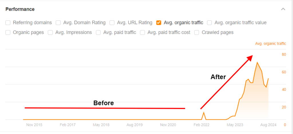 Networcx SEO result